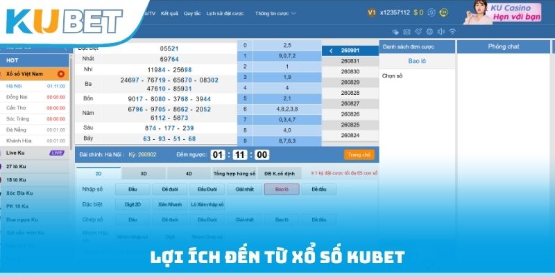 Lợi ích đến từ xổ số Kubet